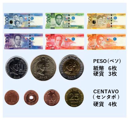フィリピンの紙幣・硬貨